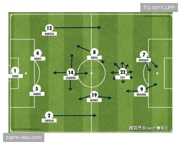 齐达内战术体系揭秘:团队精神与战术灵活性铸就成功之道 齐达内战术体系揭秘:团队精神与战术灵活性铸就成功之道