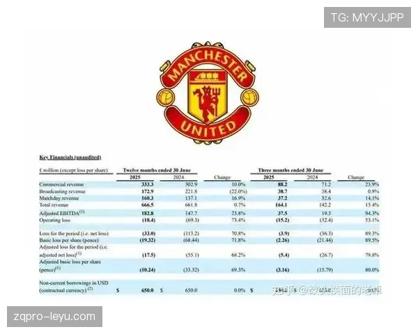曼联困境加深：状态初现回暖迹象，亟需制定应对重大挑战的有效策略