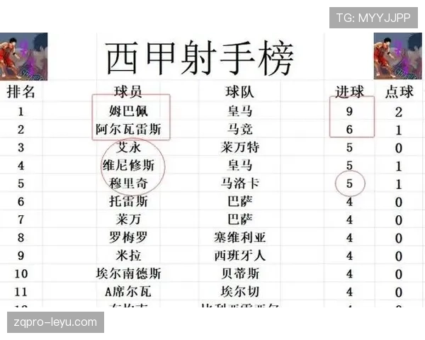 西甲赛场再现绝杀奇迹：补时进球改写积分榜格局